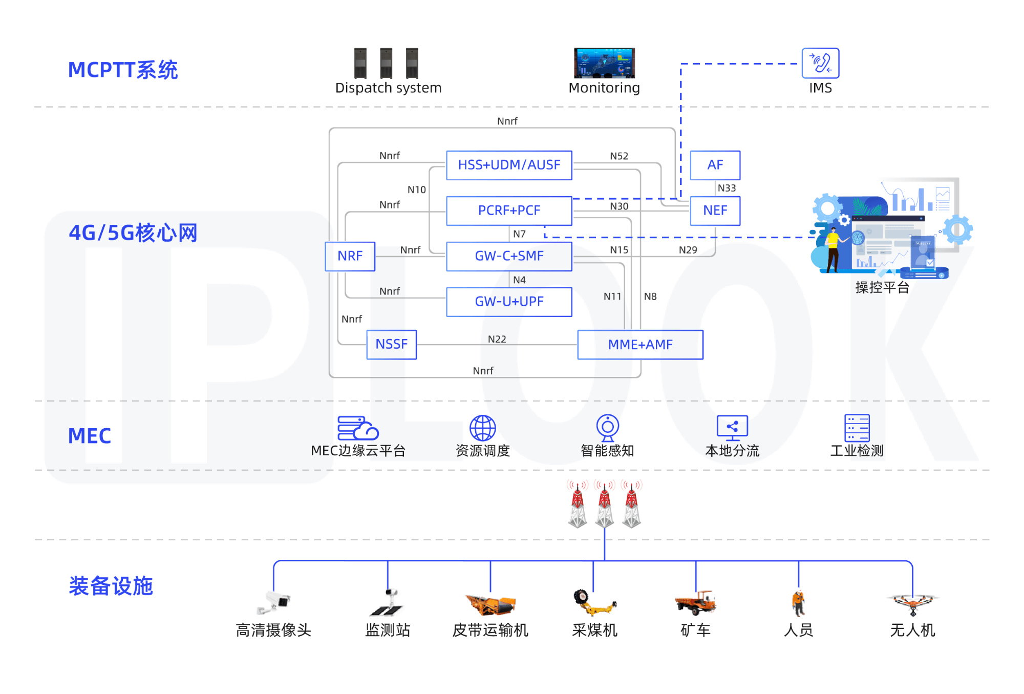 智慧煤礦解決方案